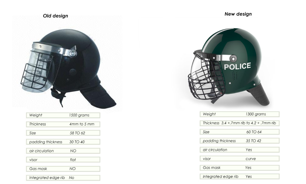 old helmet vs new helmet