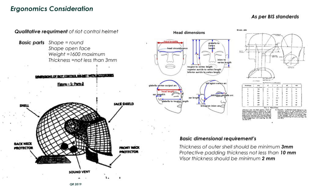 dimension study of human head